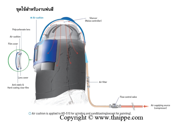 KD-510 for sandlbasting suppiled air respirator (set)