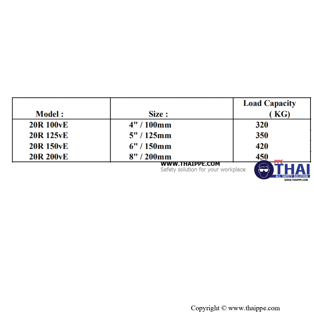 Size 20r 20R 200vE Size : 8 นิ้ว / 200 mm. | THAIPPE All Safety Solution