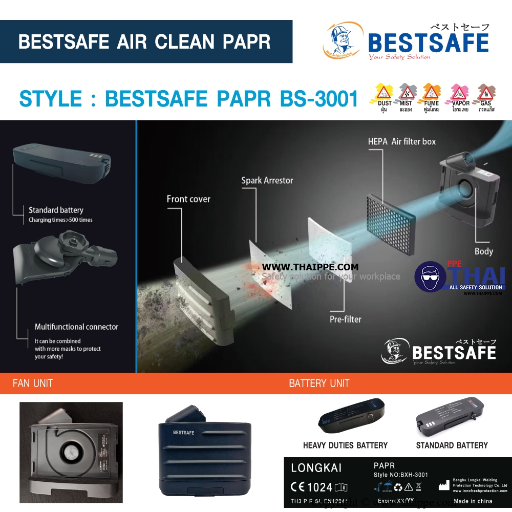 BS-3001 # PAPR PARTICLE fan unit  เครื่องจ่ายอากาศ- หน้ากากทำงานด้วยแบตเตอรี่ PARTICAL x 1 SET 
