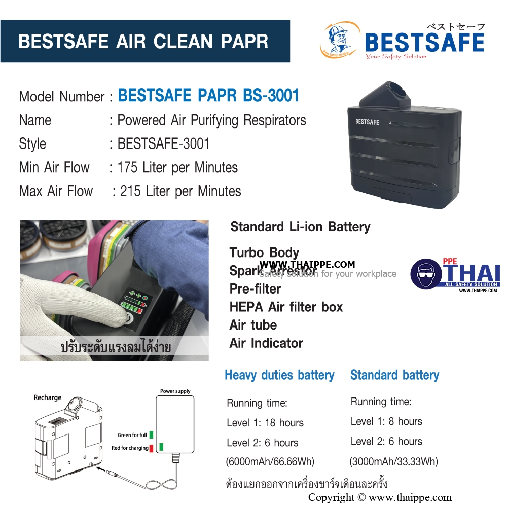 BS-3001 # PAPR PARTICLE fan unit  เครื่องจ่ายอากาศ- หน้ากากทำงานด้วยแบตเตอรี่ PARTICAL x 1 SET 