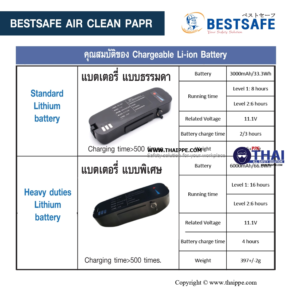 BS-3001 # PAPR PARTICLE fan unit  เครื่องจ่ายอากาศ- หน้ากากทำงานด้วยแบตเตอรี่ PARTICAL x 1 SET 
