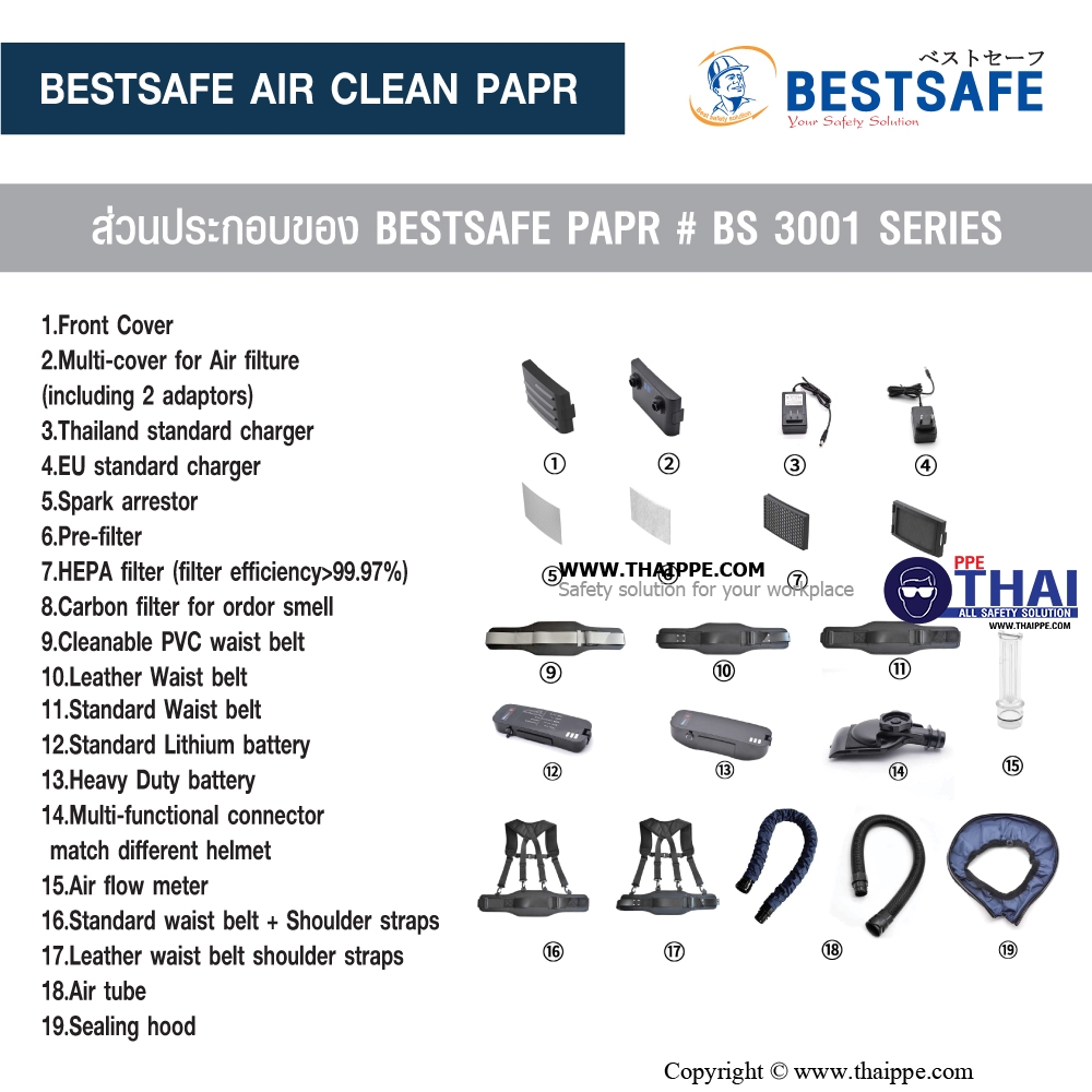 BS-3001 # PAPR PARTICLE fan unit  เครื่องจ่ายอากาศ- หน้ากากทำงานด้วยแบตเตอรี่ PARTICAL x 1 SET 