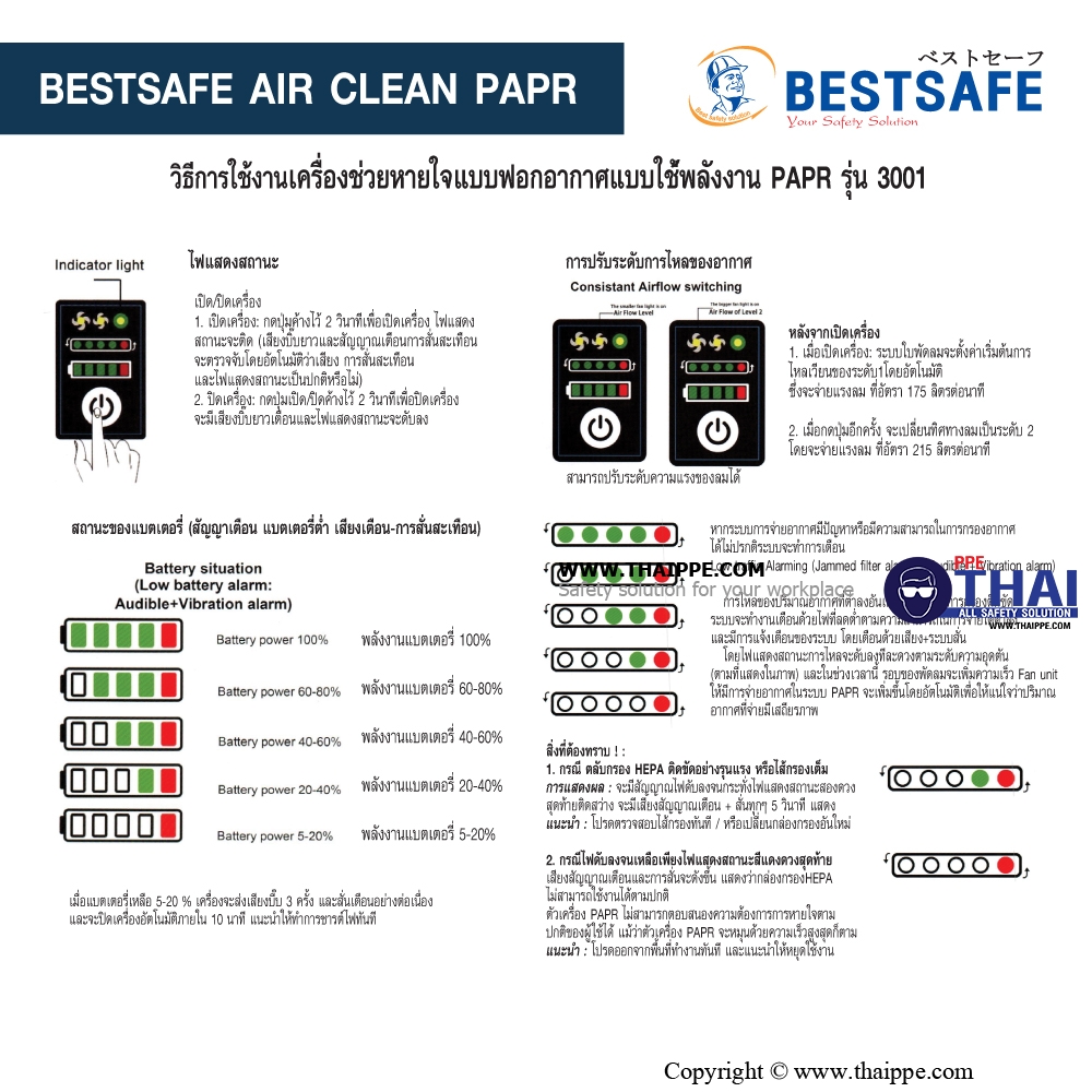 Standard lithium battery แบตเตอรี่มาตฐาน 3000mAh/33.3Wh สำหรับเครื่องจ่ายอากาศ PAPR PARTICLE #BESTSAFE