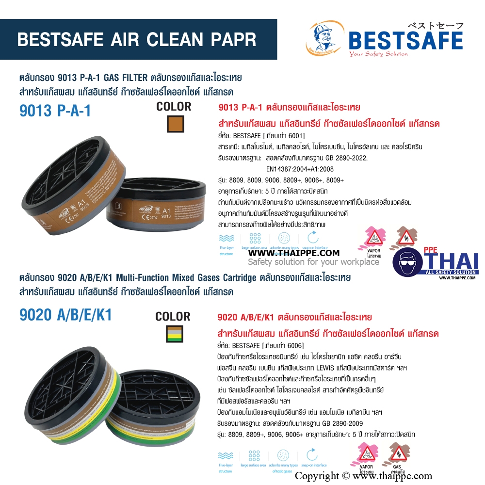 BS-3001 # PAPR PARTICLE fan unit  เครื่องจ่ายอากาศ- หน้ากากทำงานด้วยแบตเตอรี่ PARTICAL x 1 SET 