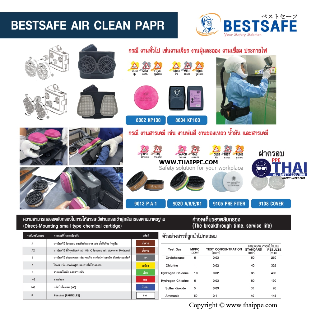 BS-3001 # PAPR PARTICLE fan unit  เครื่องจ่ายอากาศ- หน้ากากทำงานด้วยแบตเตอรี่ PARTICAL x 1 SET 