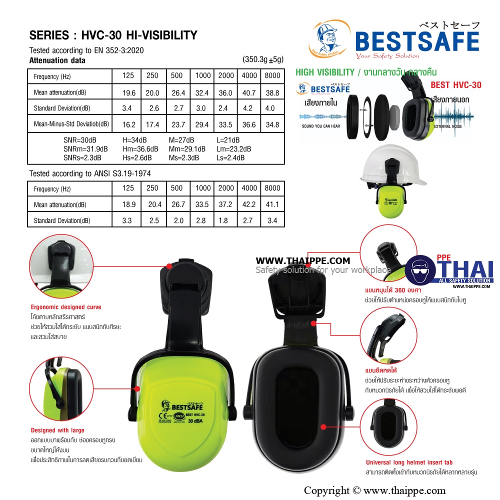 BEST HVC-30 HIGH VISIBILITY EARMUFF WITH STYLE CAP-MOUTED  #BESTSAFE ที่ครอบหูแบบติดหมวก วัสดุABS (ขนาดสลัก 33 mm.)