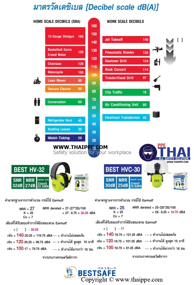BEST HVC-30 HIGH VISIBILITY EARMUFF WITH STYLE CAP-MOUTED  #BESTSAFE ที่ครอบหูแบบติดหมวก วัสดุABS (ขนาดสลัก 33 mm.)