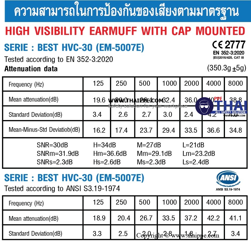 BEST HVC-30 HIGH VISIBILITY EARMUFF WITH STYLE CAP-MOUTED  #BESTSAFE ที่ครอบหูแบบติดหมวก วัสดุABS (ขนาดสลัก 33 mm.)