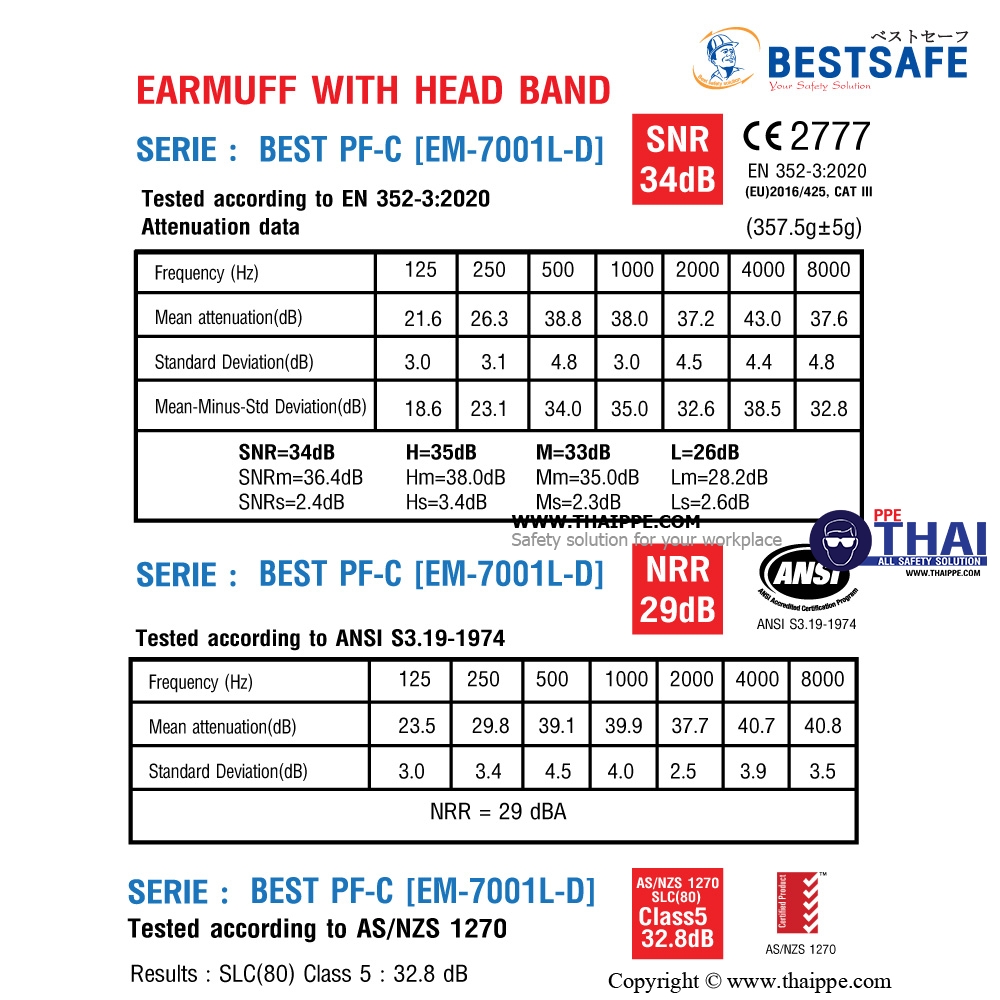 PF-C PROFESSIONAL MUFF-CLIP ที่ครอบหูแบบติดหมวก (ขนาดสลัก 33 mm.)#BESTSAFE