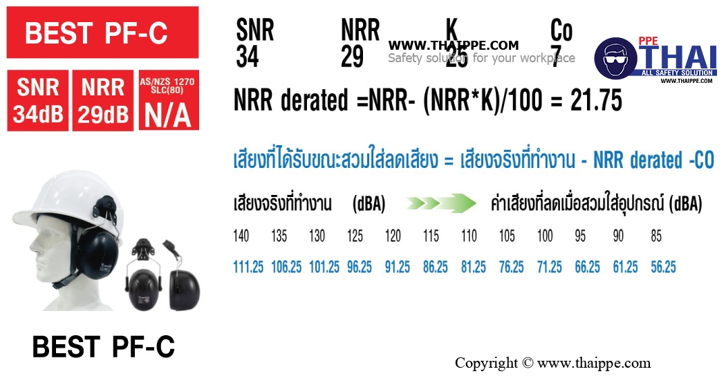 PF-C PROFESSIONAL MUFF-CLIP ที่ครอบหูแบบติดหมวก (ขนาดสลัก 33 mm.)#BESTSAFE