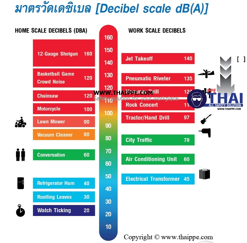013-ECO-FIT EAR PLUG (EC-2001C) ที่อุดหูแบบซิลิโคนอย่างดี สาย PVC 26 dB  # BESTSAFE