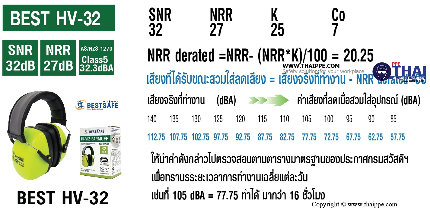 HV-32 ที่ครอบหูสาย Titanium with coating BESTSAFE (32 dBA) # BESTSAFE