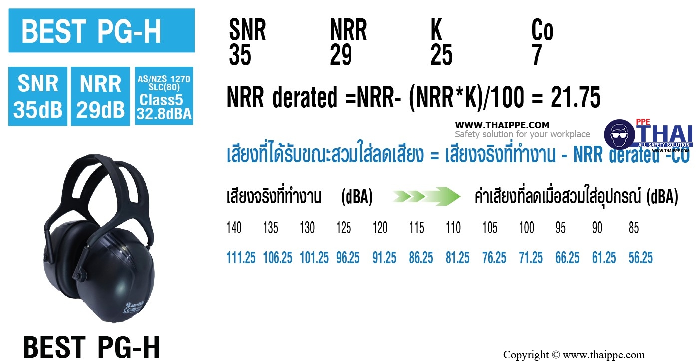 BEST PF-H PROFESSIONAL MUFF-HEAD  ที่ครอบหูแบบที่คาดศีรษะ #BESTSAFE