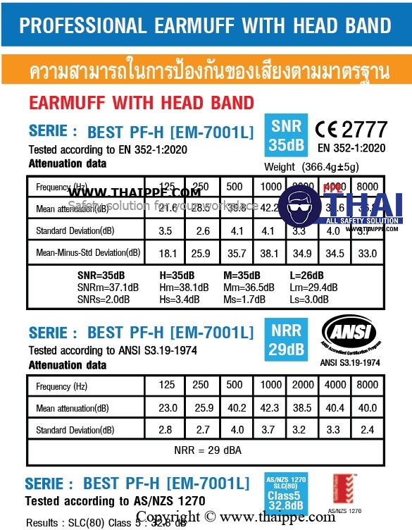 BEST PF-H PROFESSIONAL MUFF-HEAD  ที่ครอบหูแบบที่คาดศีรษะ #BESTSAFE