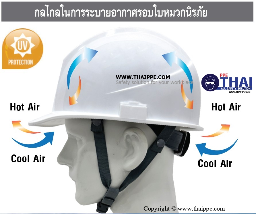 BSH-01 (H-BEST) หมวกนิรภัยแบบปรับหมุน # BESTSAFE